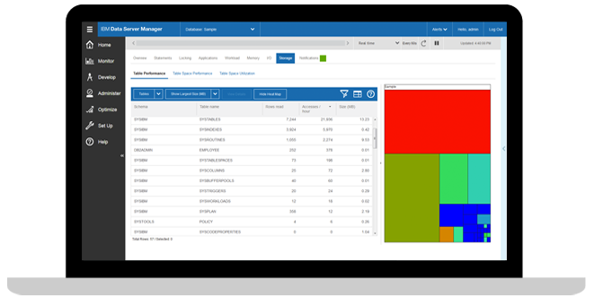 IBM DB2